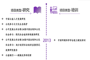 噢噢夹紧舔好硬骚货非评估类项目发展历程